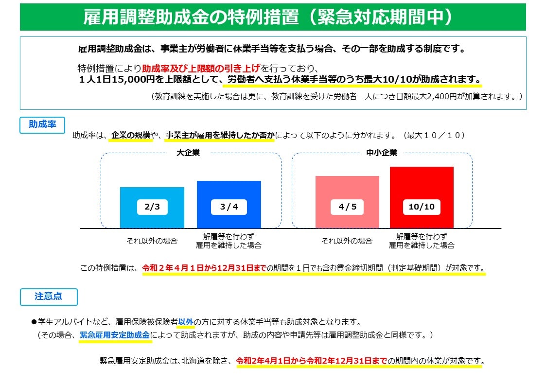 新型コロナウイルス感染症対策〜雇用調整助成金拡充の実現〜