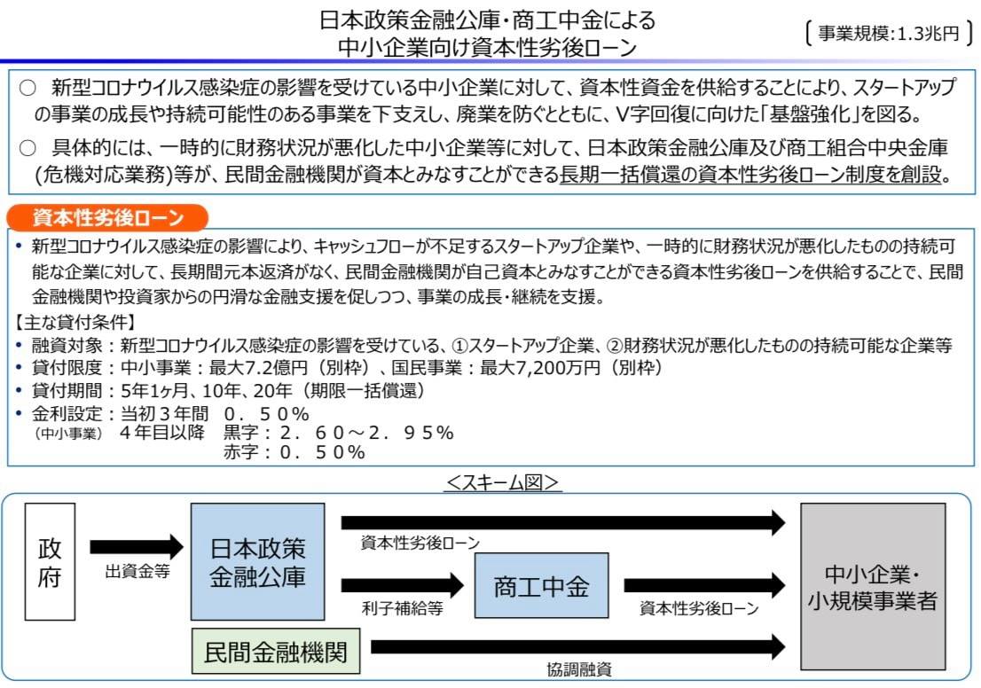 新型コロナウイルス感染症対策〜資本性劣後ローンの実現〜